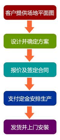 选择广州幼儿园装修设计公司与设备厂家的价值解析